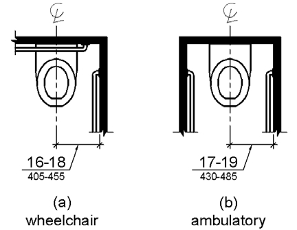 ADA Handicap-Toilet-Placement