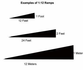 handicap-ramp-sizes